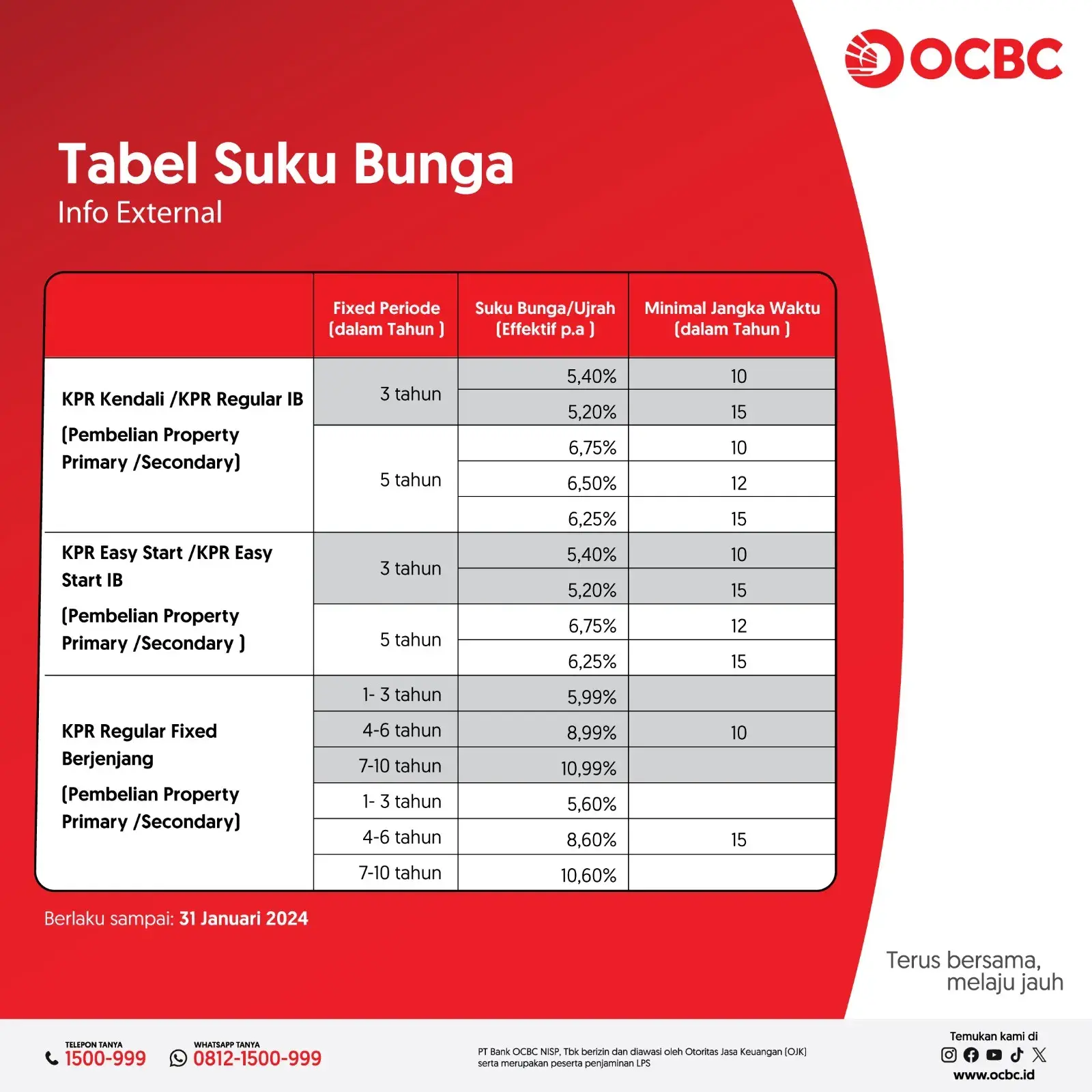 Tabel Suku Bunga KPR OCBC NISP 2024 - Alana Regency Group